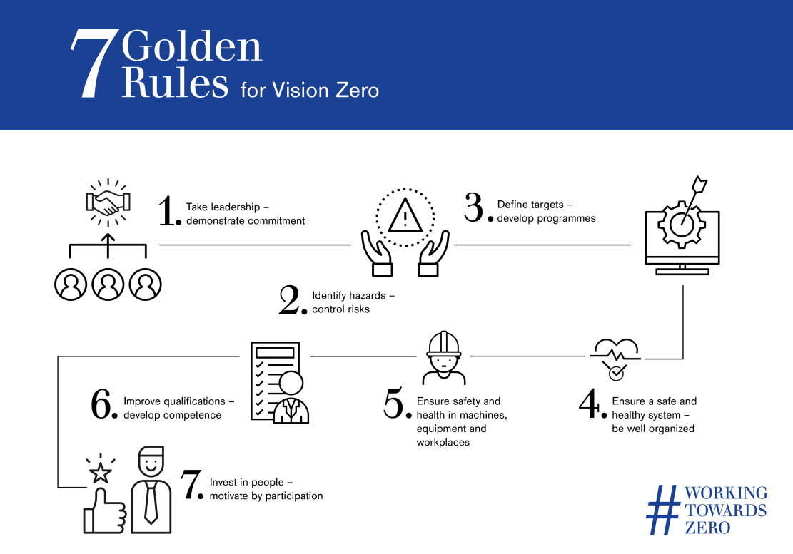 white paper vision zero and 7 rules